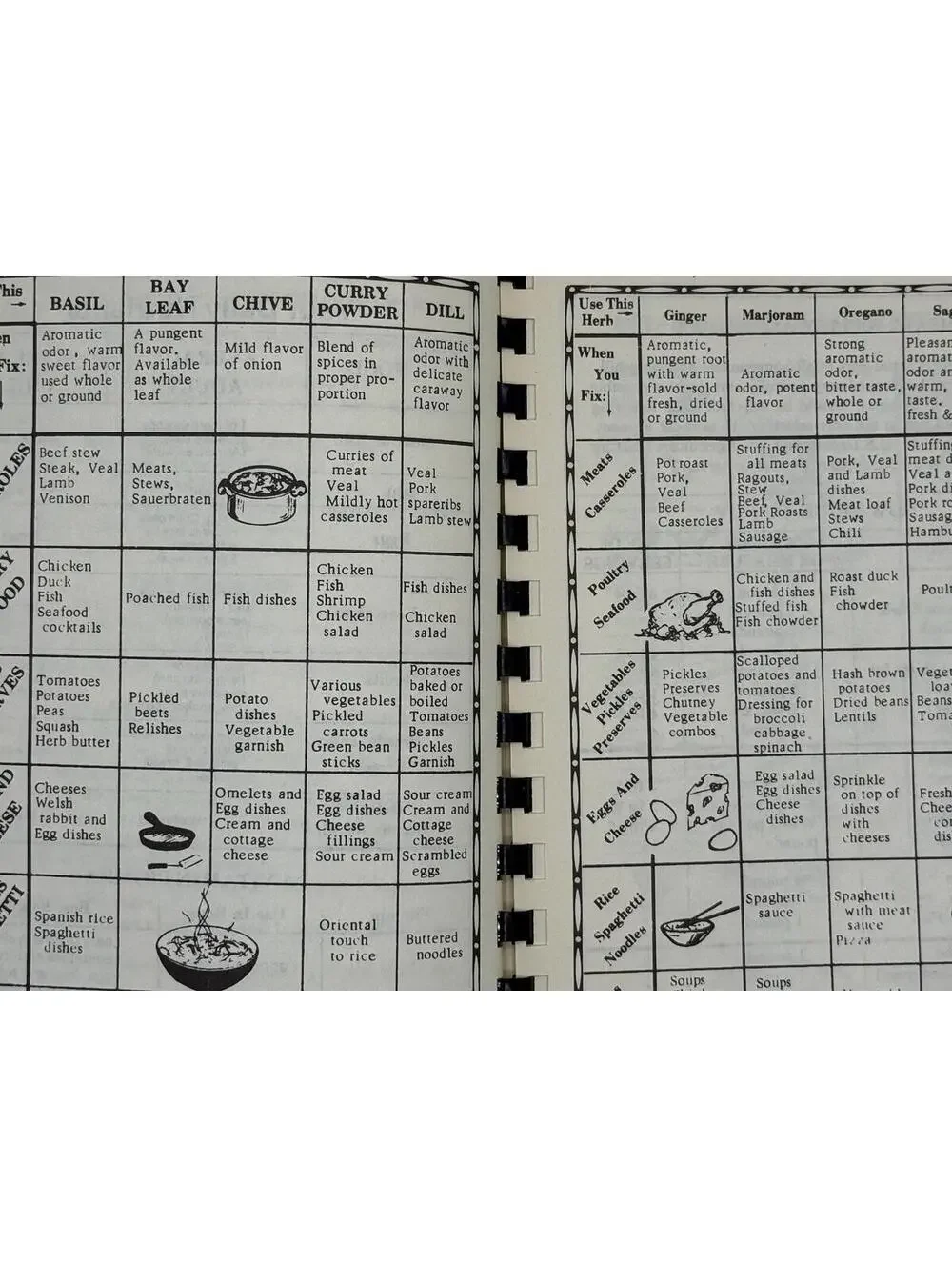 Vintage Community Cookbook, Thomaston Connecticut Methodist Recipes